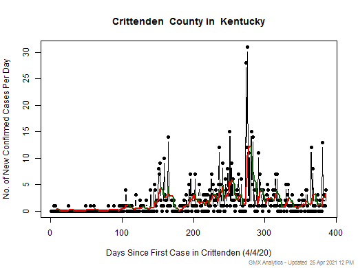 Kentucky-Crittenden cases chart should be in this spot
