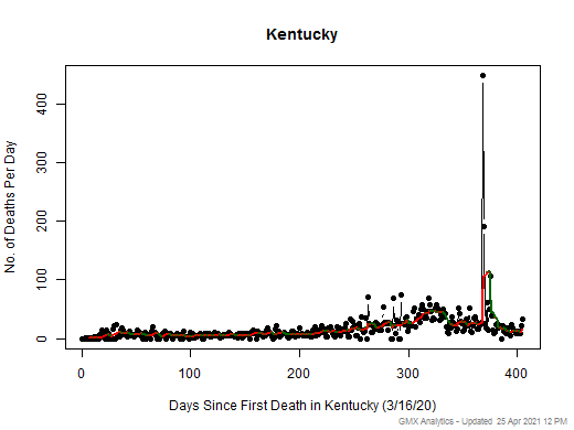 Kentucky death chart should be in this spot