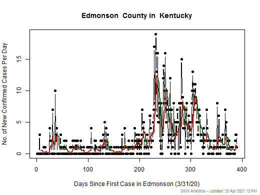 Kentucky-Edmonson cases chart should be in this spot
