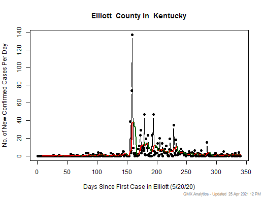 Kentucky-Elliott cases chart should be in this spot