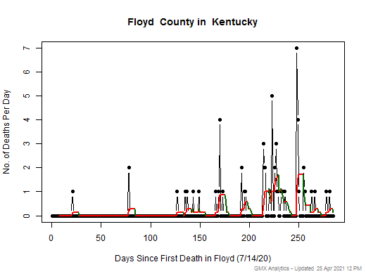Kentucky-Floyd death chart should be in this spot