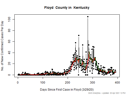 Kentucky-Floyd cases chart should be in this spot