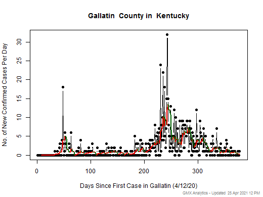 Kentucky-Gallatin cases chart should be in this spot