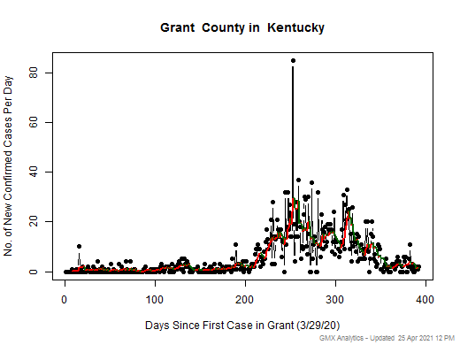 Kentucky-Grant cases chart should be in this spot