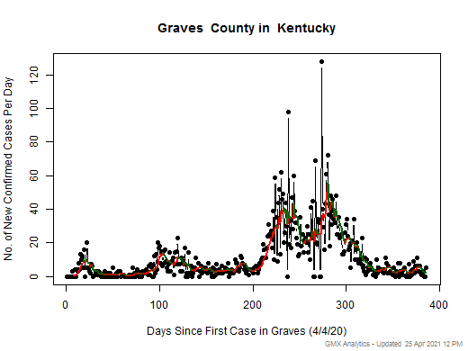 Kentucky-Graves cases chart should be in this spot