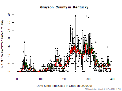 Kentucky-Grayson cases chart should be in this spot