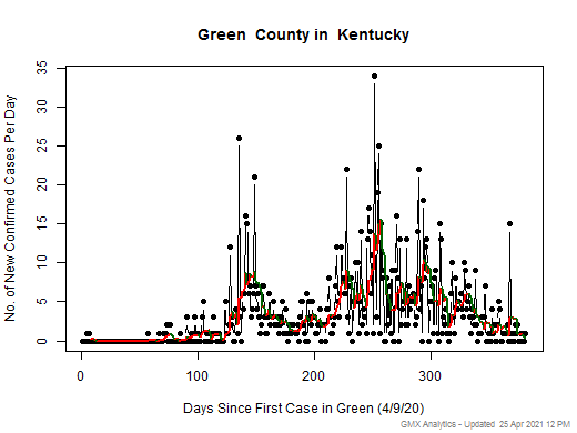 Kentucky-Green cases chart should be in this spot