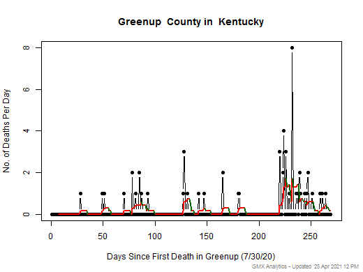 Kentucky-Greenup death chart should be in this spot