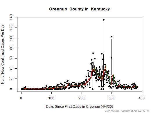 Kentucky-Greenup cases chart should be in this spot