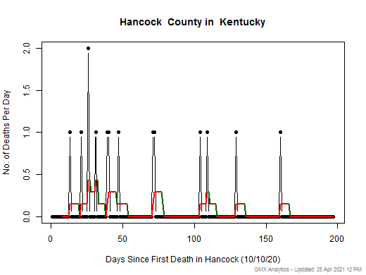 Kentucky-Hancock death chart should be in this spot