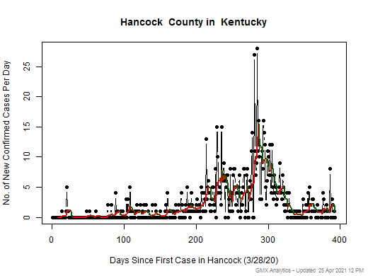 Kentucky-Hancock cases chart should be in this spot