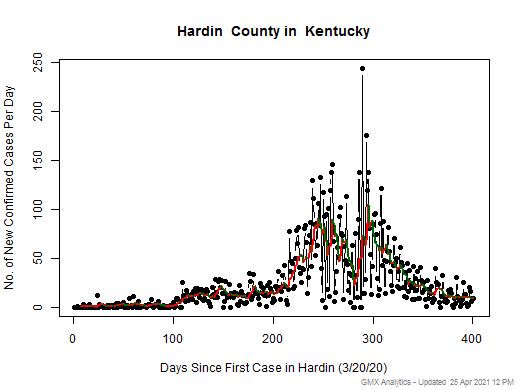 Kentucky-Hardin cases chart should be in this spot
