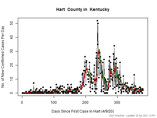 Kentucky-Hart cases chart should be in this spot