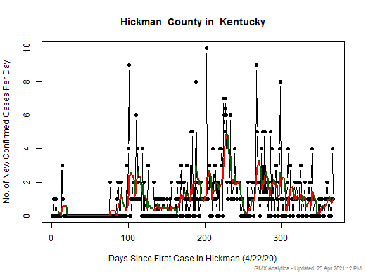 Kentucky-Hickman cases chart should be in this spot