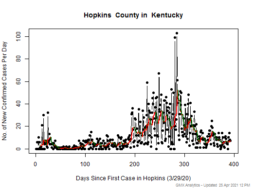 Kentucky-Hopkins cases chart should be in this spot