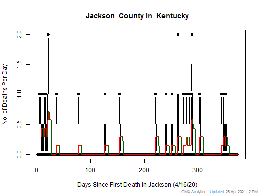 Kentucky-Jackson death chart should be in this spot