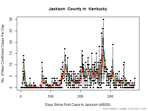 Kentucky-Jackson cases chart should be in this spot