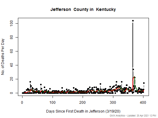 Kentucky-Jefferson death chart should be in this spot