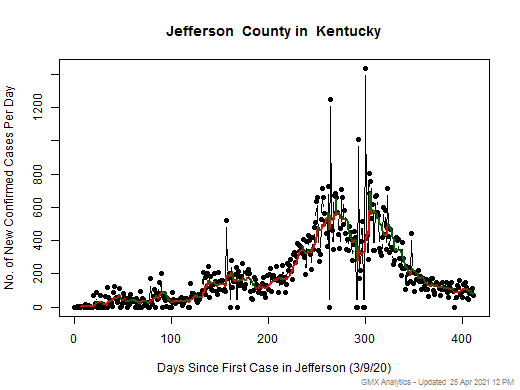 Kentucky-Jefferson cases chart should be in this spot