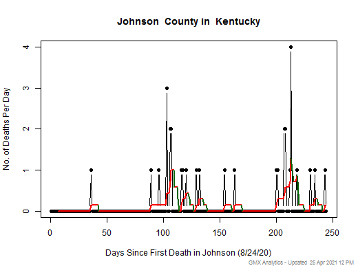 Kentucky-Johnson death chart should be in this spot