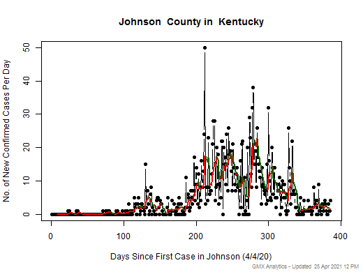 Kentucky-Johnson cases chart should be in this spot