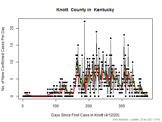 Kentucky-Knott cases chart should be in this spot
