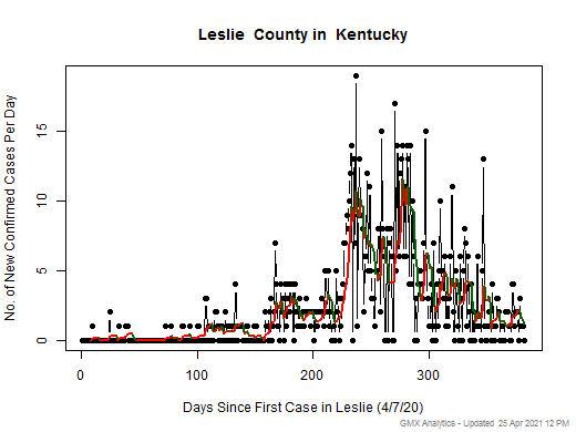 Kentucky-Leslie cases chart should be in this spot