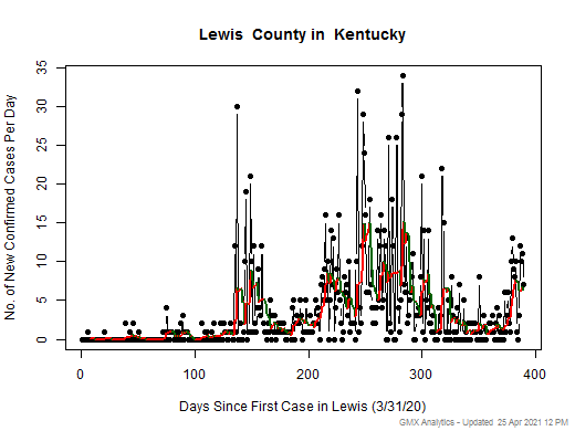 Kentucky-Lewis cases chart should be in this spot