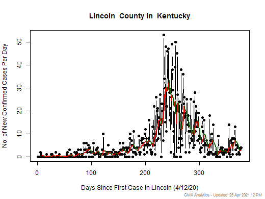 Kentucky-Lincoln cases chart should be in this spot