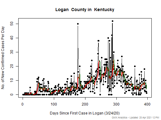 Kentucky-Logan cases chart should be in this spot