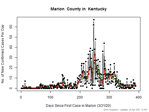Kentucky-Marion cases chart should be in this spot