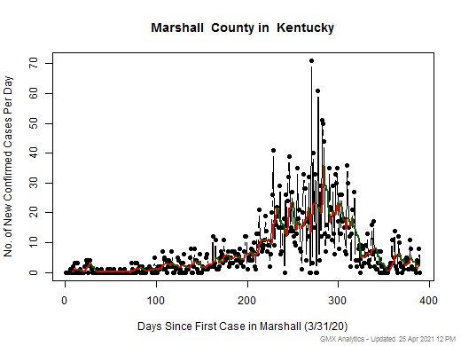 Kentucky-Marshall cases chart should be in this spot