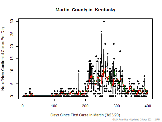 Kentucky-Martin cases chart should be in this spot