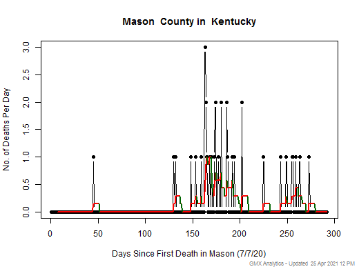 Kentucky-Mason death chart should be in this spot