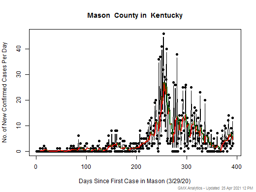 Kentucky-Mason cases chart should be in this spot