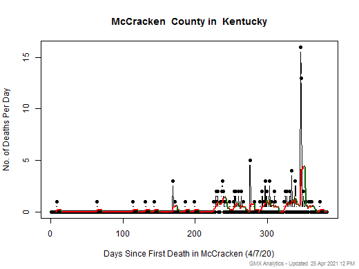 Kentucky-McCracken death chart should be in this spot