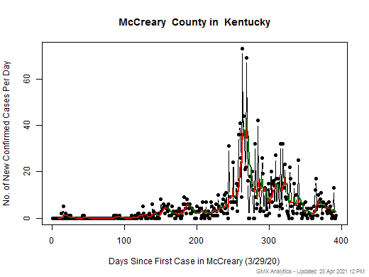 Kentucky-McCreary cases chart should be in this spot