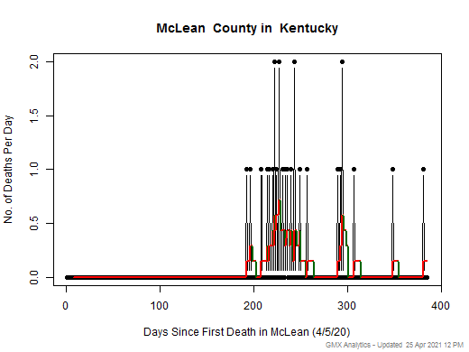 Kentucky-McLean death chart should be in this spot
