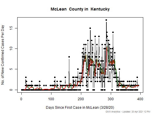 Kentucky-McLean cases chart should be in this spot