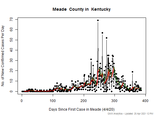 Kentucky-Meade cases chart should be in this spot