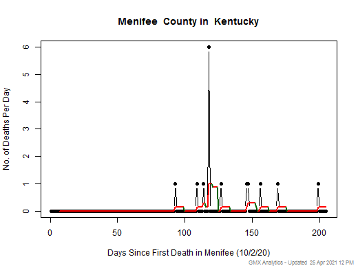 Kentucky-Menifee death chart should be in this spot
