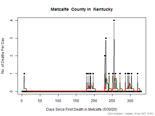 Kentucky-Metcalfe death chart should be in this spot