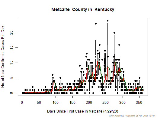 Kentucky-Metcalfe cases chart should be in this spot