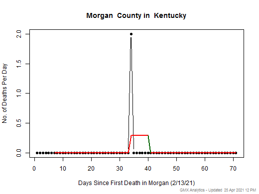 Kentucky-Morgan death chart should be in this spot