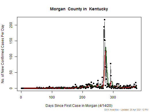 Kentucky-Morgan cases chart should be in this spot