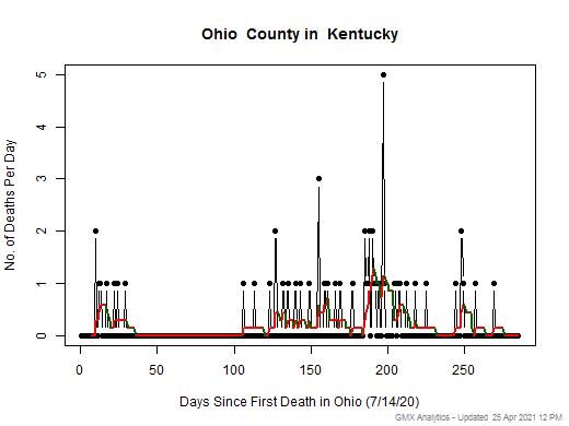 Kentucky-Ohio death chart should be in this spot
