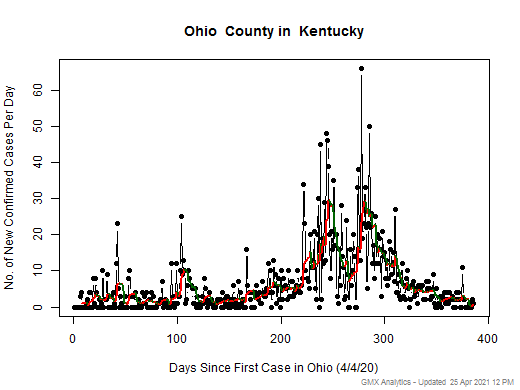Kentucky-Ohio cases chart should be in this spot