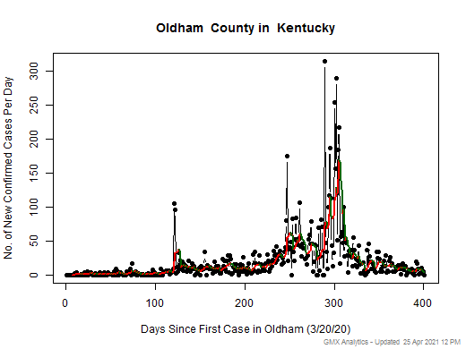 Kentucky-Oldham cases chart should be in this spot