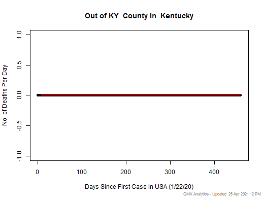 Kentucky-Out of KY death chart should be in this spot