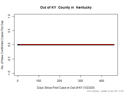 Kentucky-Out of KY cases chart should be in this spot